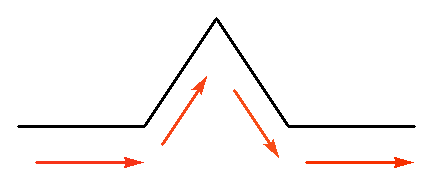 Von Kock Generator - Level 1
