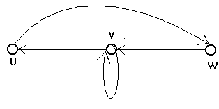 A sample graph
