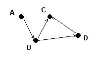 A dfa