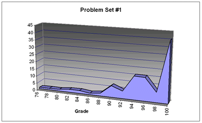 ps1hist.gif (18058 bytes)