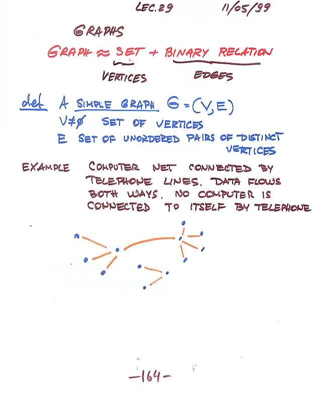 scanned slide