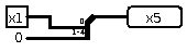 extend wrong