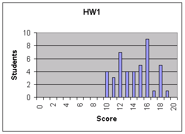 [Histogram]