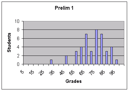 [Histogram]