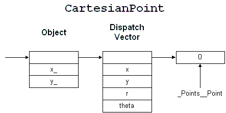 [Object Layout Image]