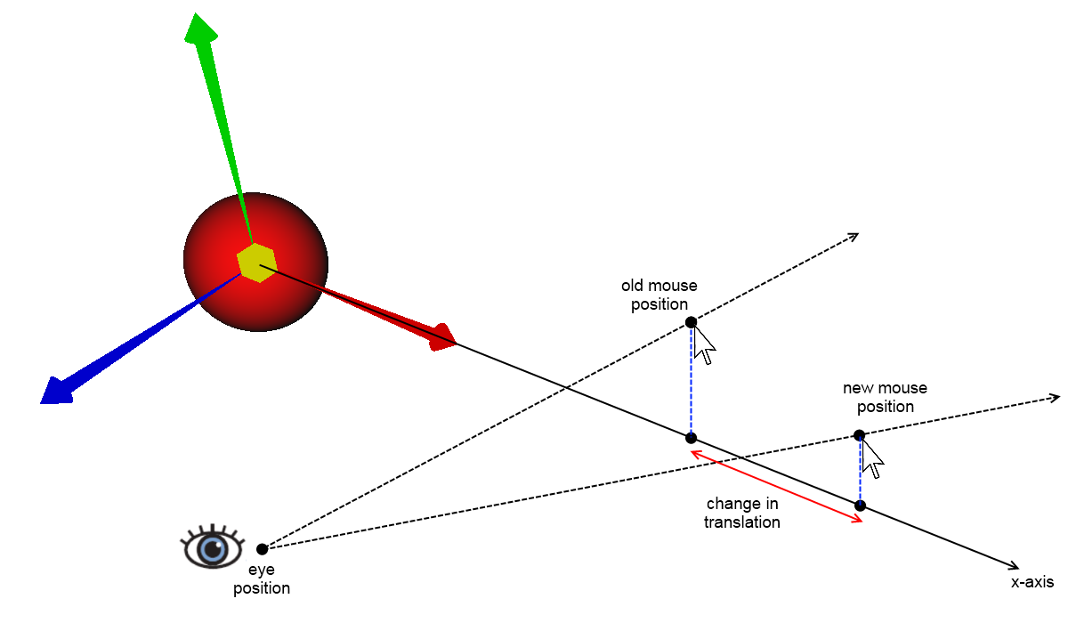 Point Projection