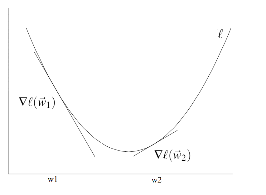 Method of Steepest Descent -- from Wolfram MathWorld