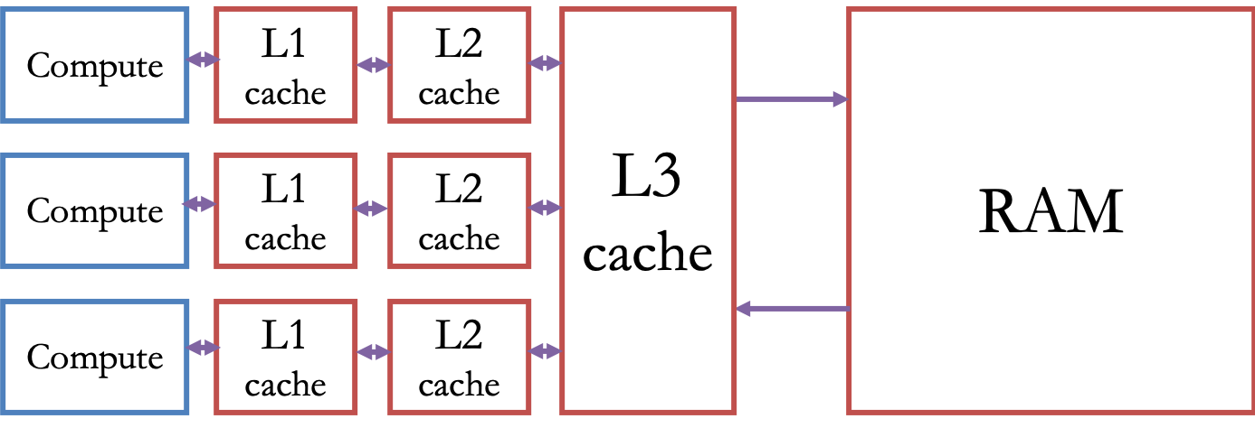 No description has been provided for this image