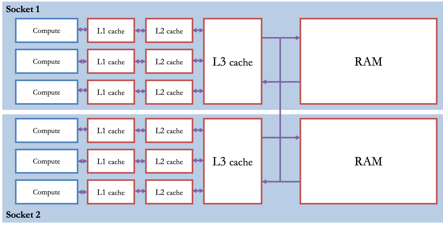 No description has been provided for this image