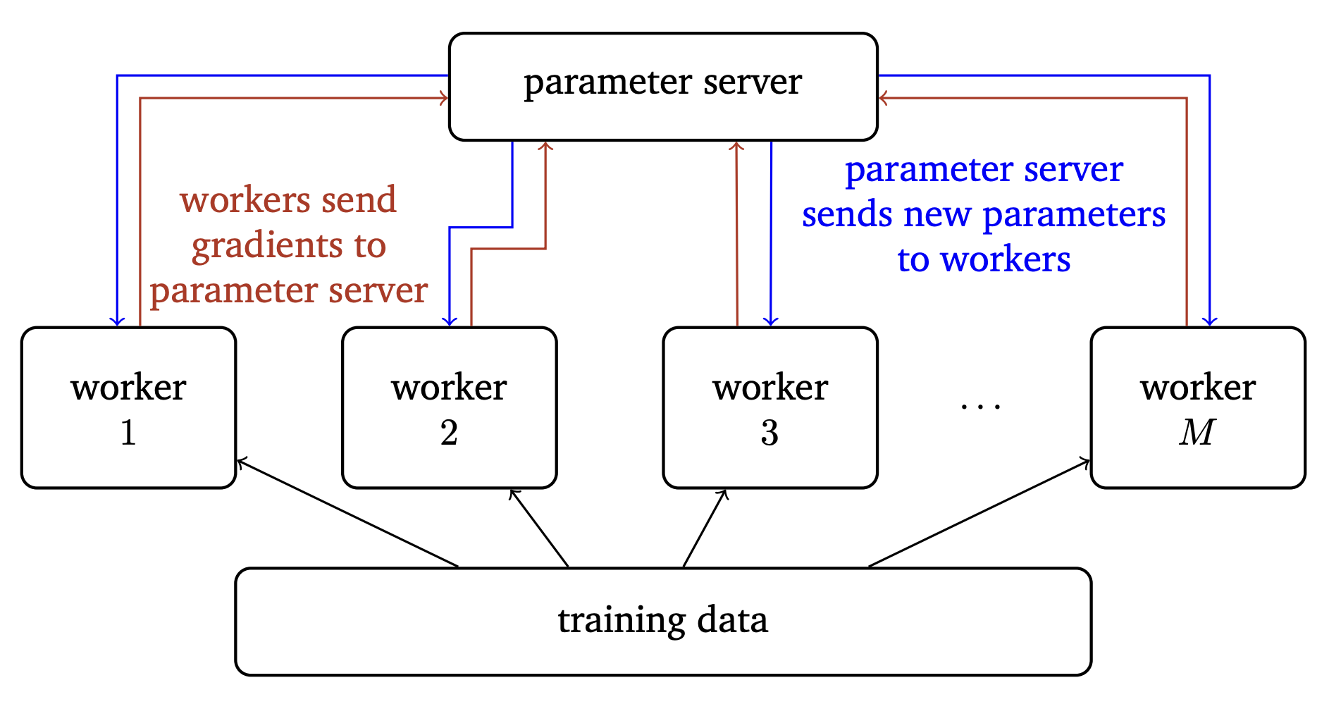 No description has been provided for this image