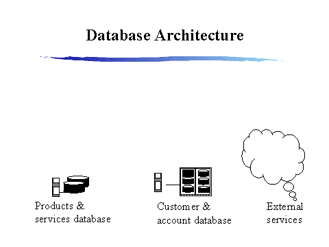 Database Architecture