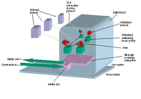 entrapid_overview.jpg (14853 bytes)
