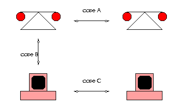 Data exchange overview diagram