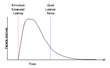 latency_histogram.gif (2545 bytes)