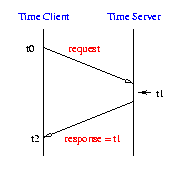 time_server_operation.gif (1928 bytes)