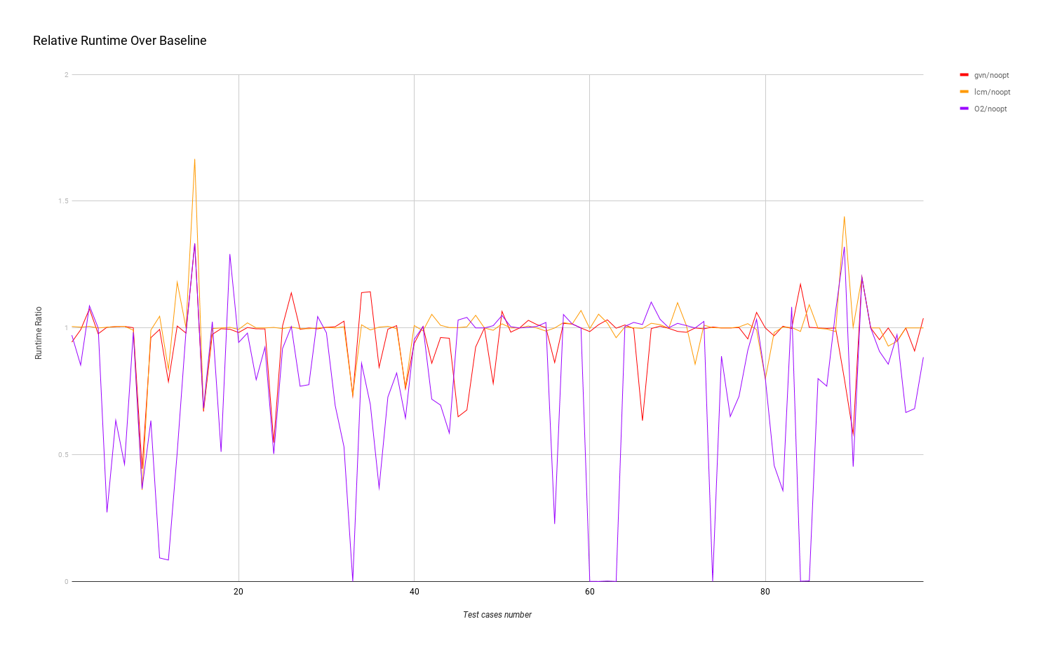 chart2