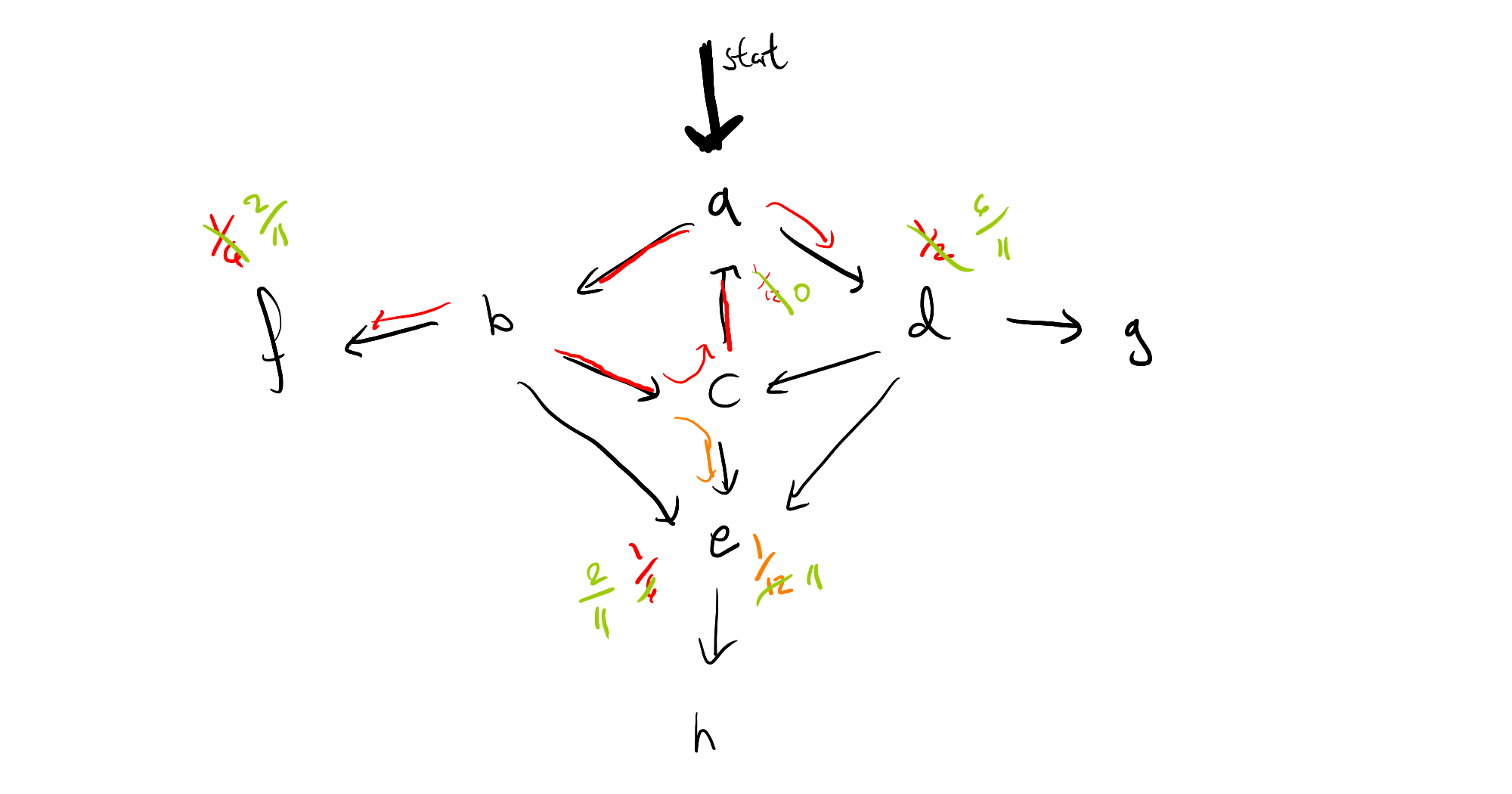 example-graph