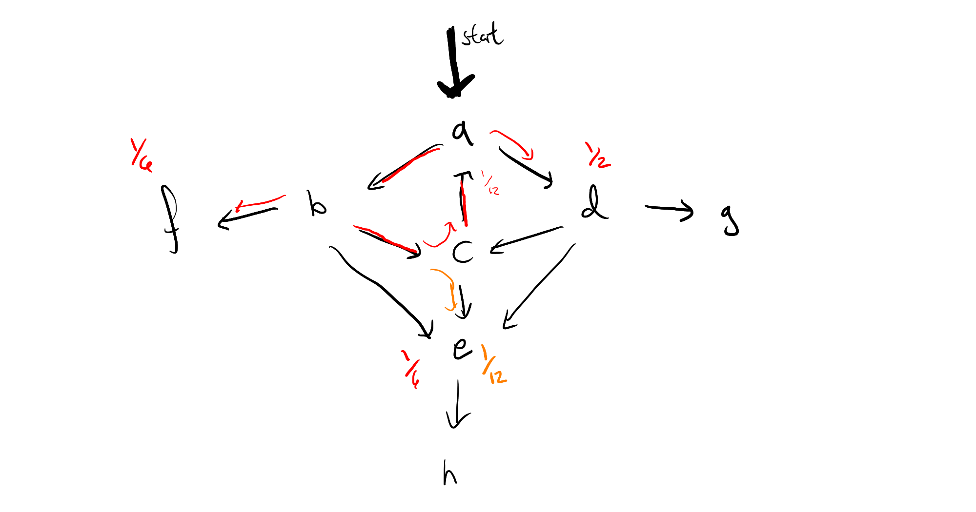 example-graph