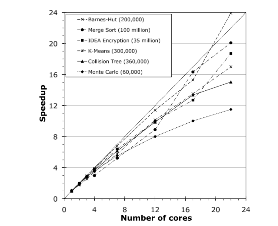 evaluation_figure_perf