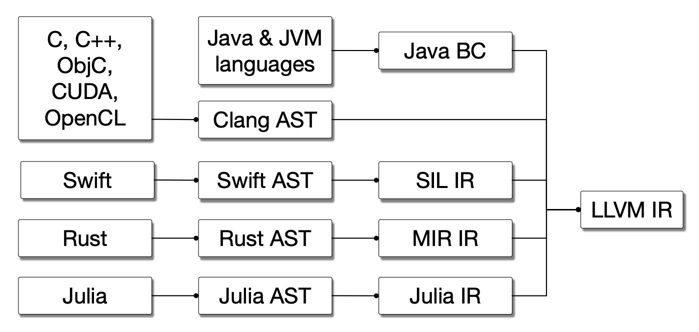 Screenshot 2023-12-01 at 5 23 21 PM