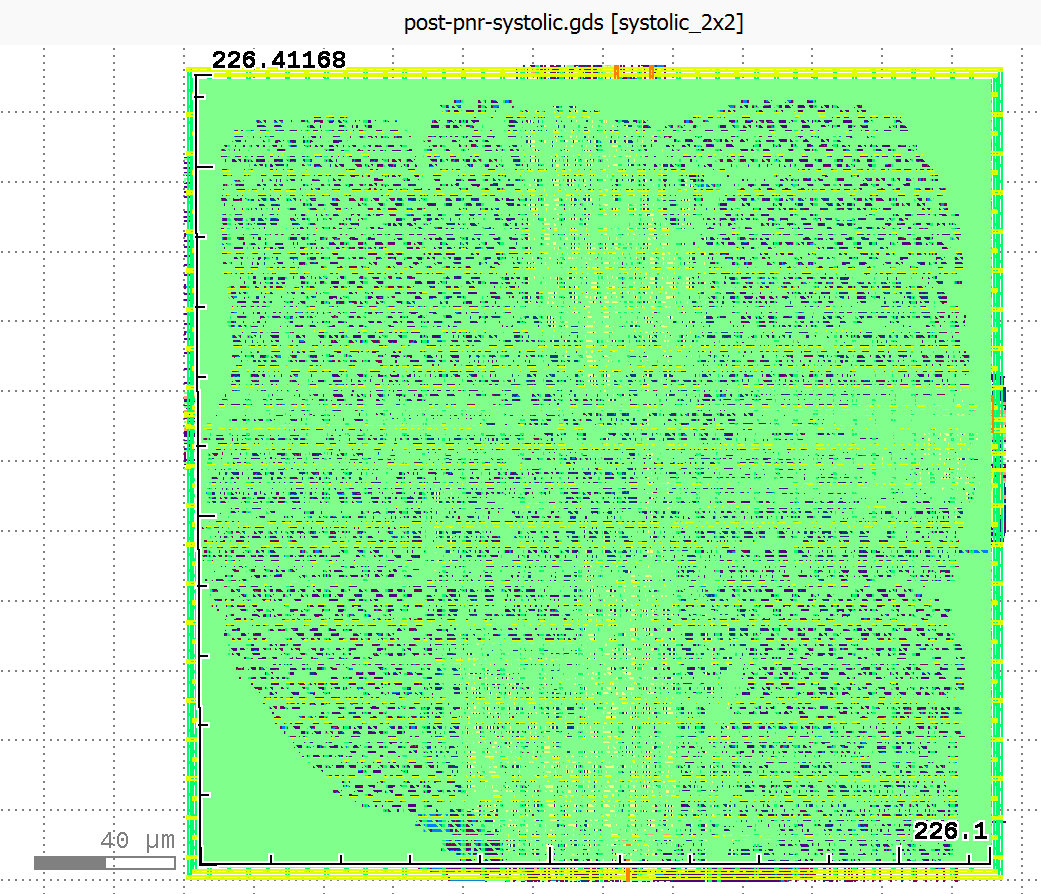 systolic_2x2_pnr diagram