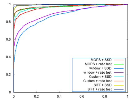 Description: C:\Documents and Settings\yl844\Desktop\gnuplot\binary\plot.roc.png