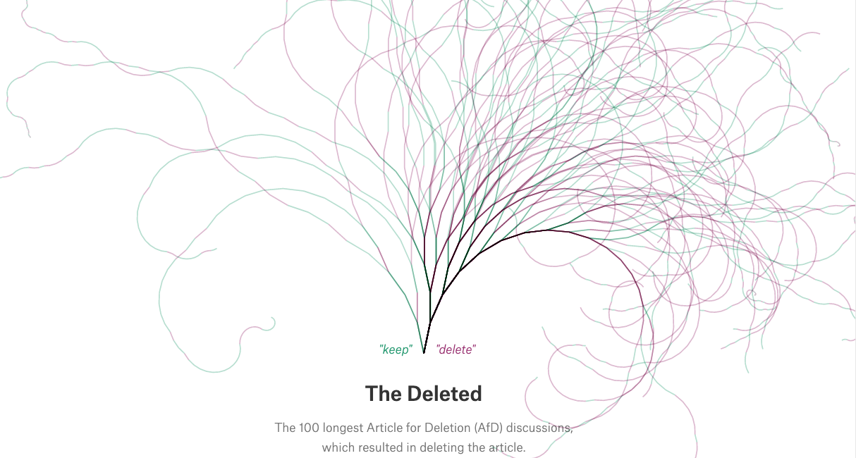 visualization of keep/delete comments in temporal order