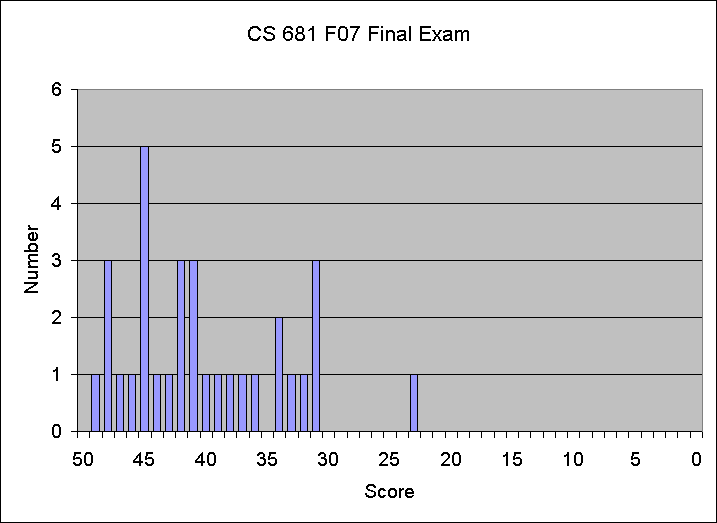 Final Exam