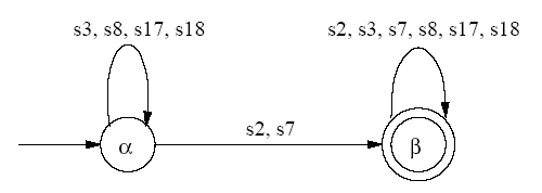 Integrating Automata into Code