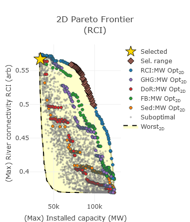 2D Pareto Frontier (compared).