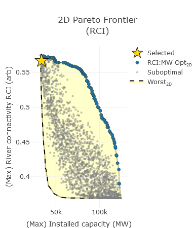 2D Pareto Frontier (single).