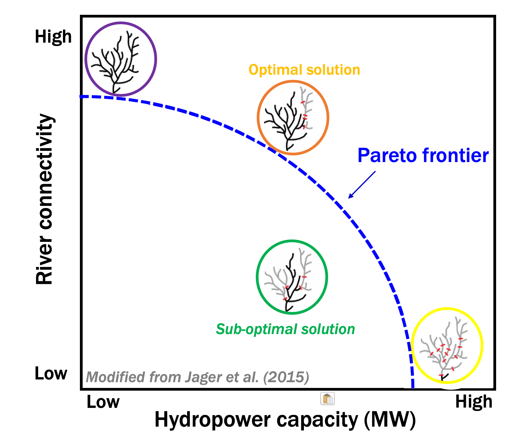 Pareto frontier example plot.