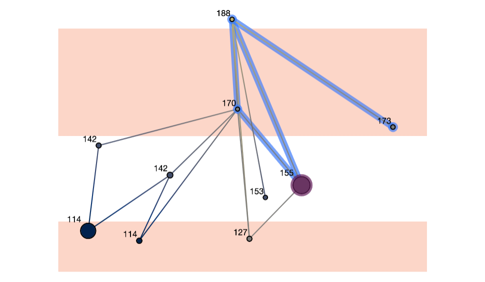 A Fragmentation DAG with probability threshold and graph layout controls