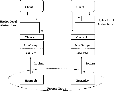 \begin{figure}
\center{\epsfig{file=./figs/Arch.eps,width=.7\textwidth} }
\end{figure}