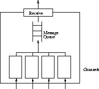\begin{figure}
\center{\epsfig{file=./figs/Demux.eps,width=.35\textwidth} }
\end{figure}