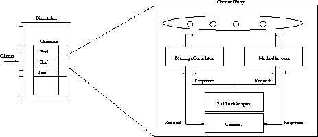\begin{figure}
\center{\epsfig{file=./figs/Dispatcher.eps,width=.8\textwidth} }
\end{figure}