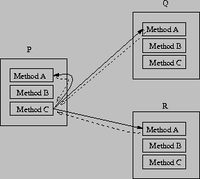 \begin{figure}
\center{\epsfig{file=/home/bba/JavaGroups/Papers/UsersGuide/figs/RpcProtocol.eps,width=.5\textwidth} }
\end{figure}