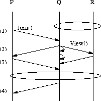 \begin{figure}
\center{\epsfig{file=/home/bba/JavaGroups/Papers/UsersGuide/figs/JoinInteraction.eps,width=.35\textwidth} }
\end{figure}
