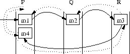 \begin{figure}
\center{\epsfig{file=/home/bba/JavaGroups/Papers/UsersGuide/figs/CircularDeadlock.eps,width=.45\textwidth} }
\end{figure}