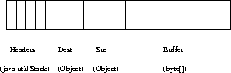 \begin{figure}
\center{\epsfig{file=/home/bba/JavaGroups/Papers/UsersGuide/figs/Message.eps,width=.4\textwidth} }
\end{figure}