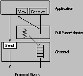 \begin{figure}
\center{\epsfig{file=/home/bba/JavaGroups/Papers/UsersGuide/figs/PullPushAdapter.eps,width=.3\textwidth} }
\end{figure}