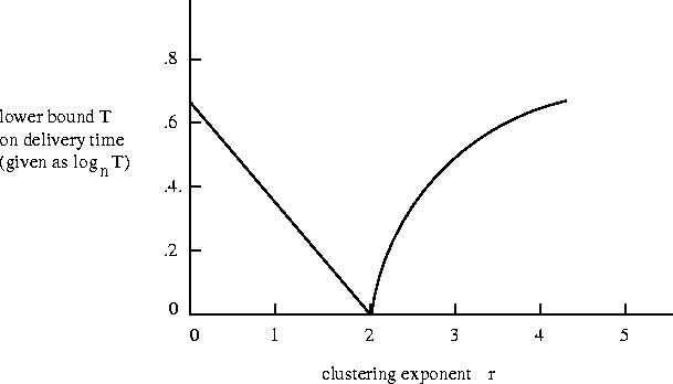 \begin{figure*}
\begin{center}
\hspace*{0.01in}
\psfig{figure=plot5.eps,height=220pt}\end{center}\end{figure*}