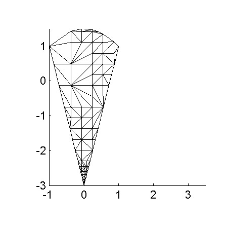 ice-cream cone mesh #2