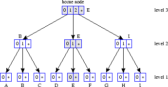 \begin{figure}\centering\psfig{file=replication.eps, width=3in}\end{figure}