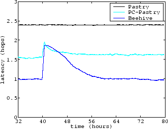 \begin{figure}\centering\psfig{file=latency.adapt.eps, width=3in}\end{figure}