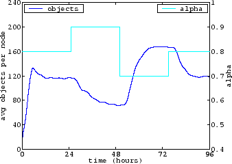 \begin{figure}\centering\psfig{file=objects.alpha.eps, width=3in}\end{figure}