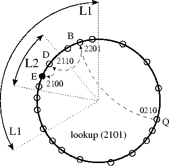 \begin{figure}\centering\psfig{file=levels.eps, width=3in}\par\end{figure}