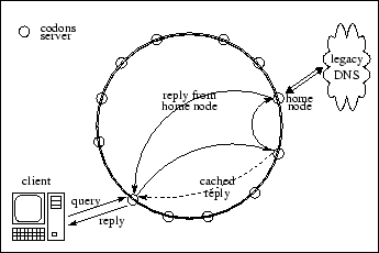 \begin{figure}\centering\psfig{file=layout.eps, width=3in}\par\end{figure}