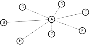 Central leader election