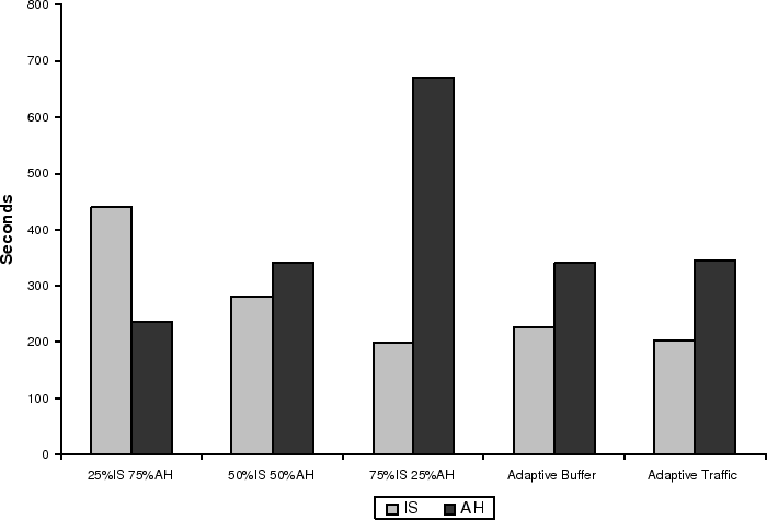 \includegraphics[width=3.2in]{graphics/SwitchingStrategies.eps}